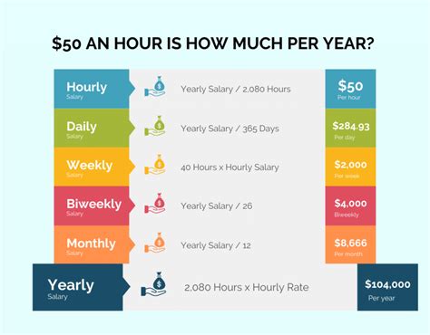 20 an hour salary