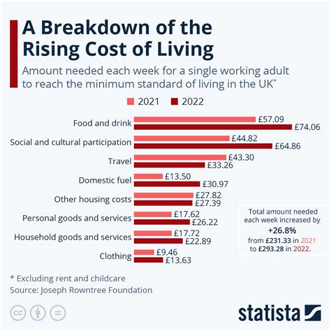 20 an hour cost of living