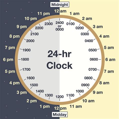 24-hour clock