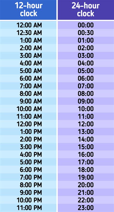 24-hour clock