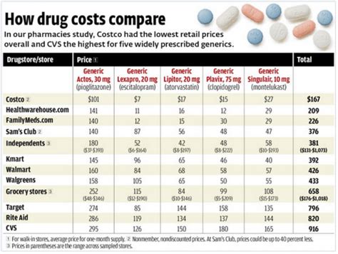 24-hour pharmacies costs