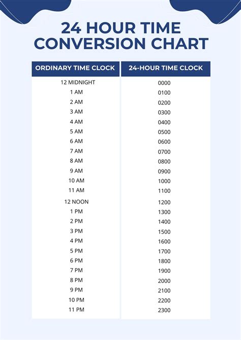 24-hour time conversions