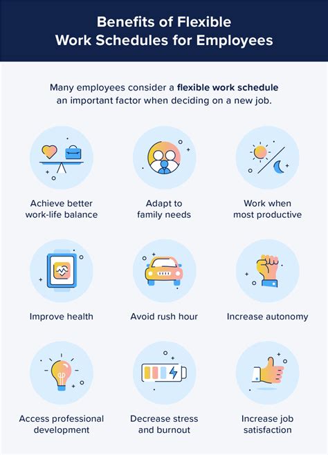 Benefits of 4-hour shift jobs