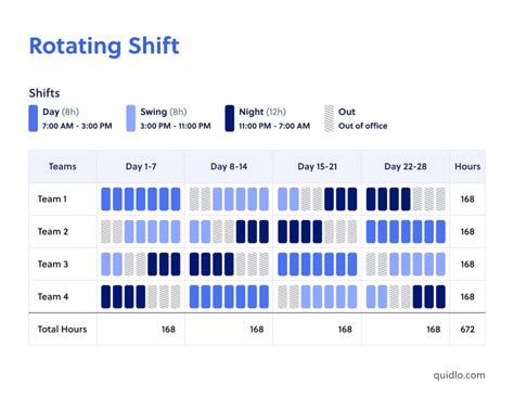 Types of 4-hour shift jobs