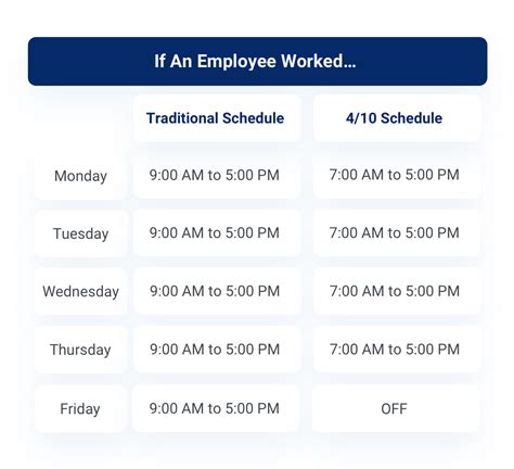 Where to find 4-hour shift jobs