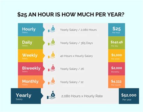 40 an hour salary