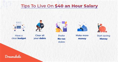 40 an hour salary conclusion