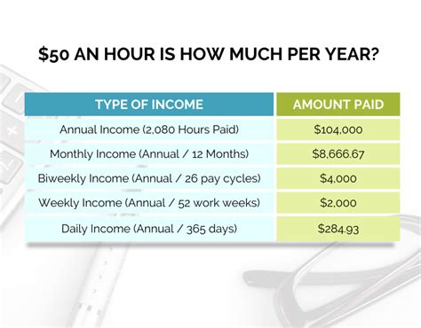 50 an hour salary