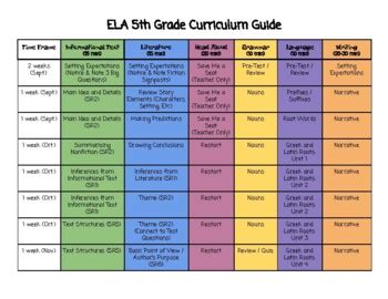 5th Grade Subjects