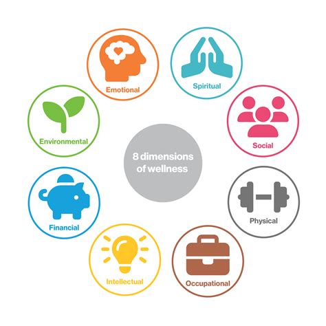 ASU Wellness Programs