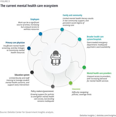 Accessing Behavioral Health Services
