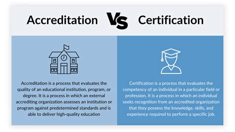 Accreditation and Recognition