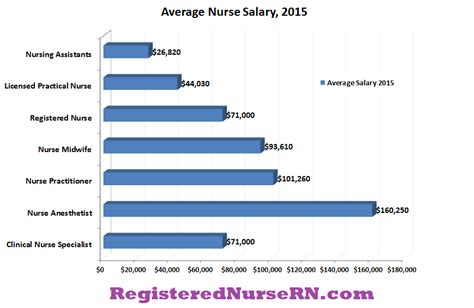 Alaska RN Hourly Wage