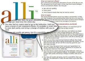 Alli side effects