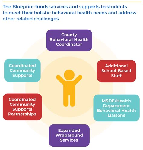 Behavioral Health Services