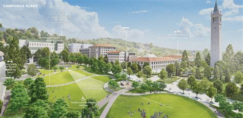 Berkeley Ca Career Paths