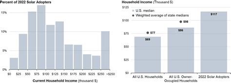 Berkeley Demographic Trends