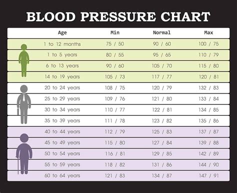 Blood pressure monitoring
