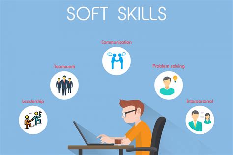 CAO Soft Skills