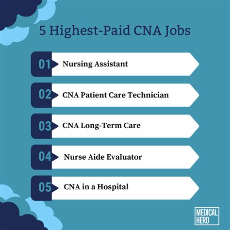 CNA Job Opportunities in Los Angeles