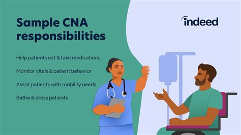 CNA Job Types