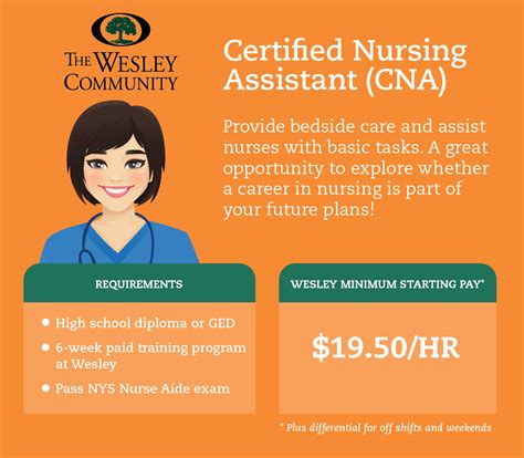 CNA jobs with flexible schedules