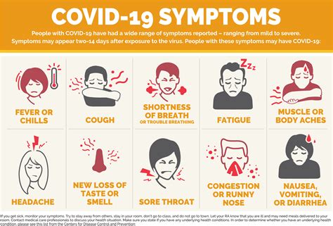 COVID-19 symptoms illustration