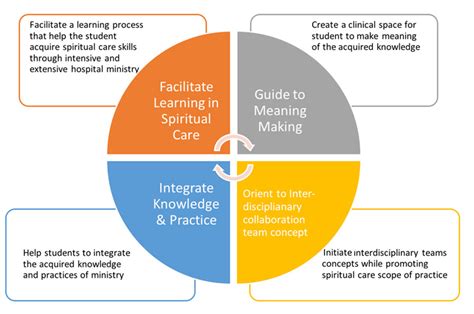 CPE Programs