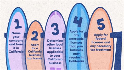 California Business Licensing Requirements