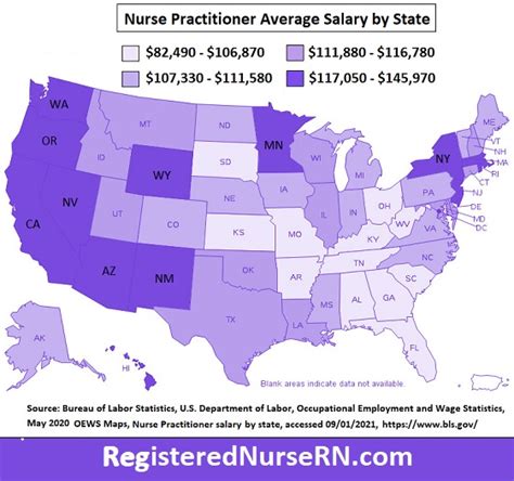 California RN Hourly Wage