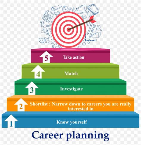 Career Assessment and Planning