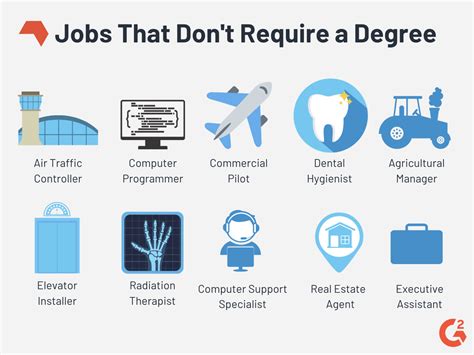 High Paying Careers Without A Degree Required