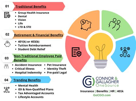 Central Time Benefits