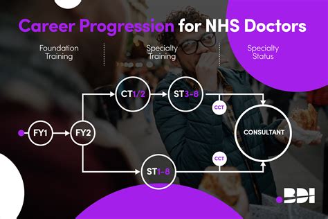 Certification and Education Path to Higher Pay