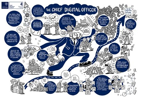 Chief Digital Officer