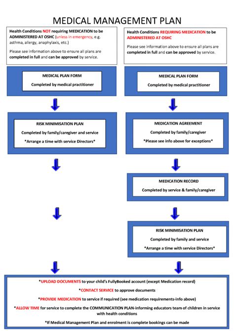 Clinical Management Plan