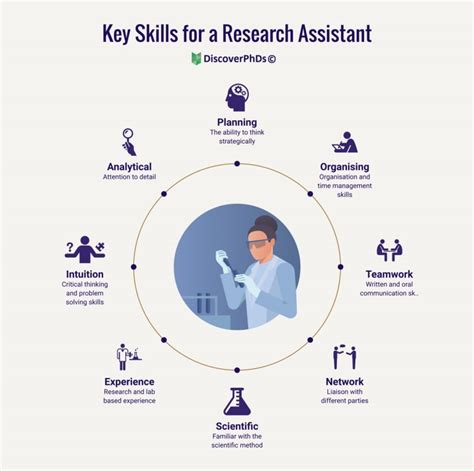 Clinical Research Assistant Jobs