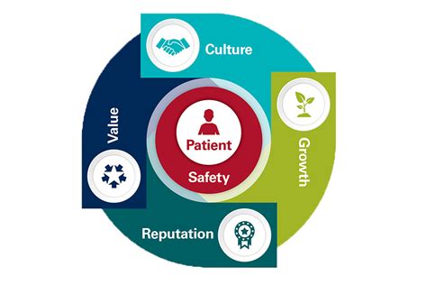 Commitment to Patient Safety and Quality