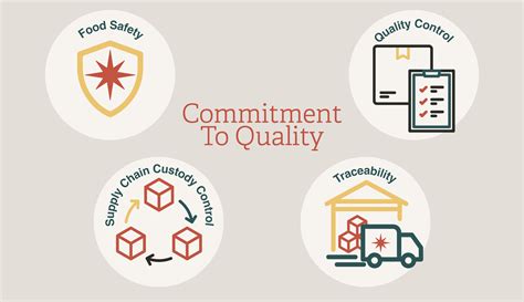 Commitment to quality at PVHMC