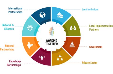 Community Partnerships