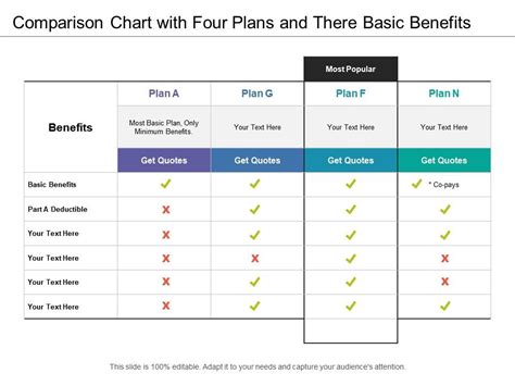 Compare Plan Benefits