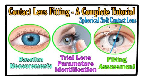 Contact Lens Fittings and Prescriptions