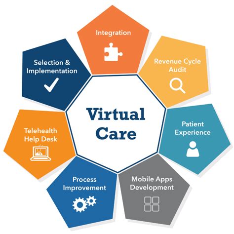 Convenient Care Options