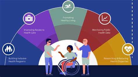 Convenient and Accessible Care
