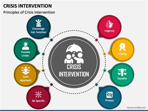 Crisis Intervention and Mental Health Services