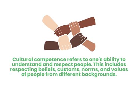 Cultural Competency and Language Access
