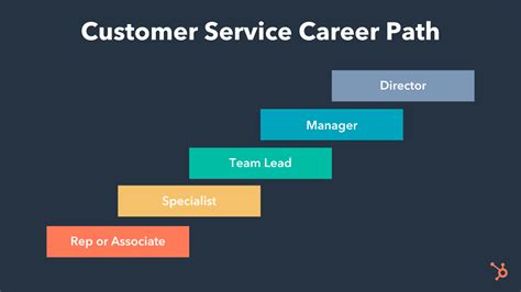 Customer Service Career Paths