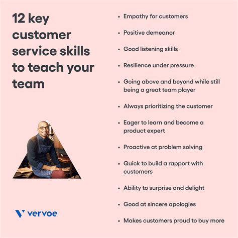 Customer Service Skills