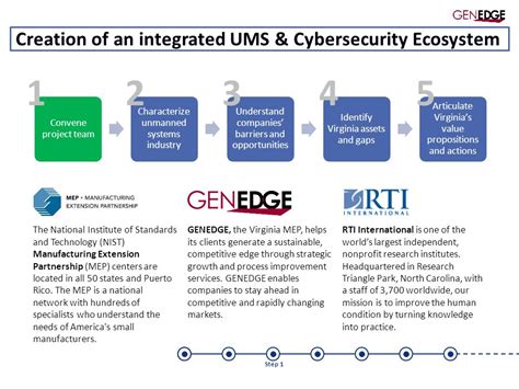 DSRSD Partnerships