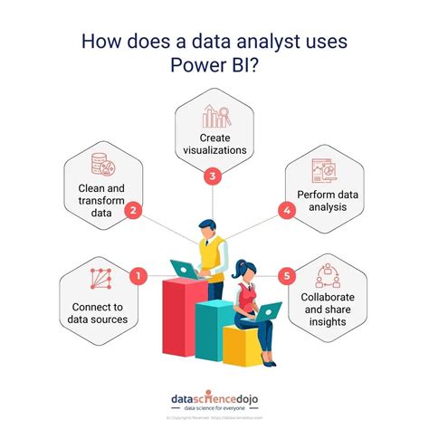 Data Analysts Region 10